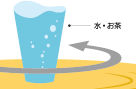 「水・お茶」というテキストが添えられ、グラスの周りを一周するように描かれたグレーの矢印が回転するような動きを表現している水色の飲み物が入ったグラスのイラスト