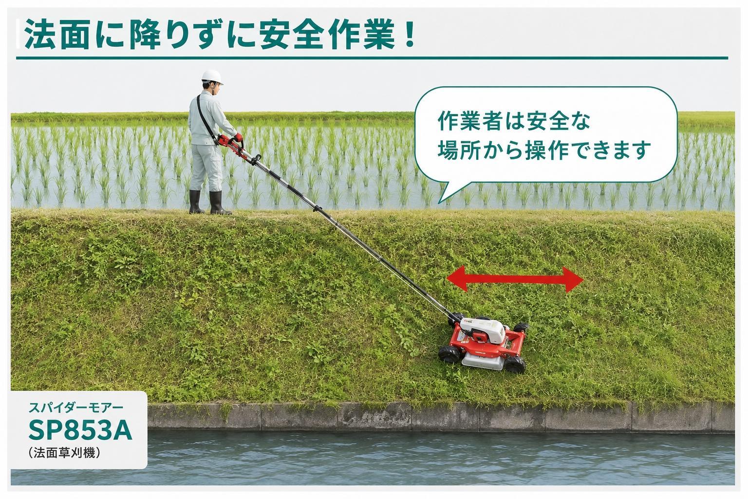 SP853A使用イメージ図