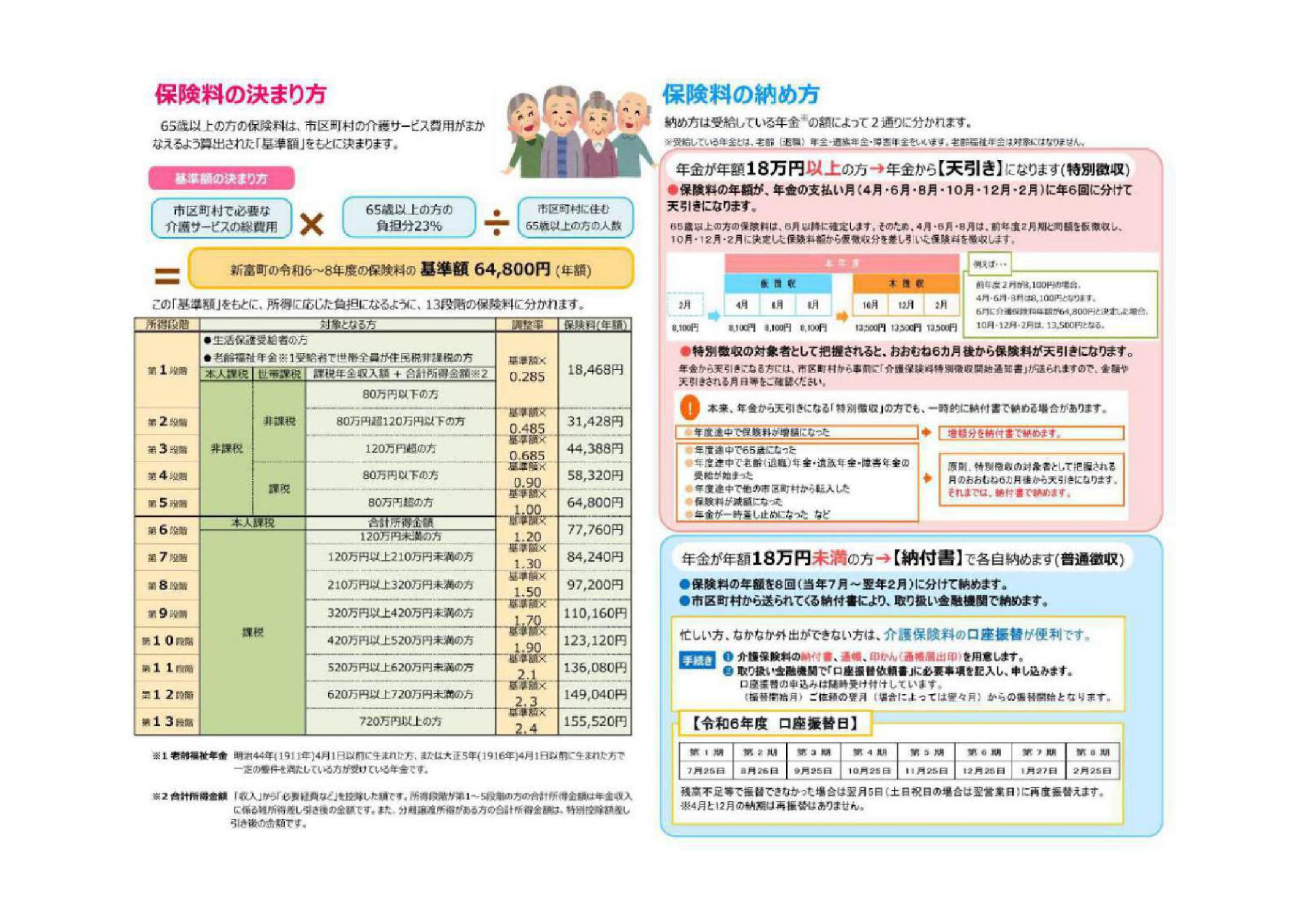 保険料の決まり方・保険料の納め方のチラシ