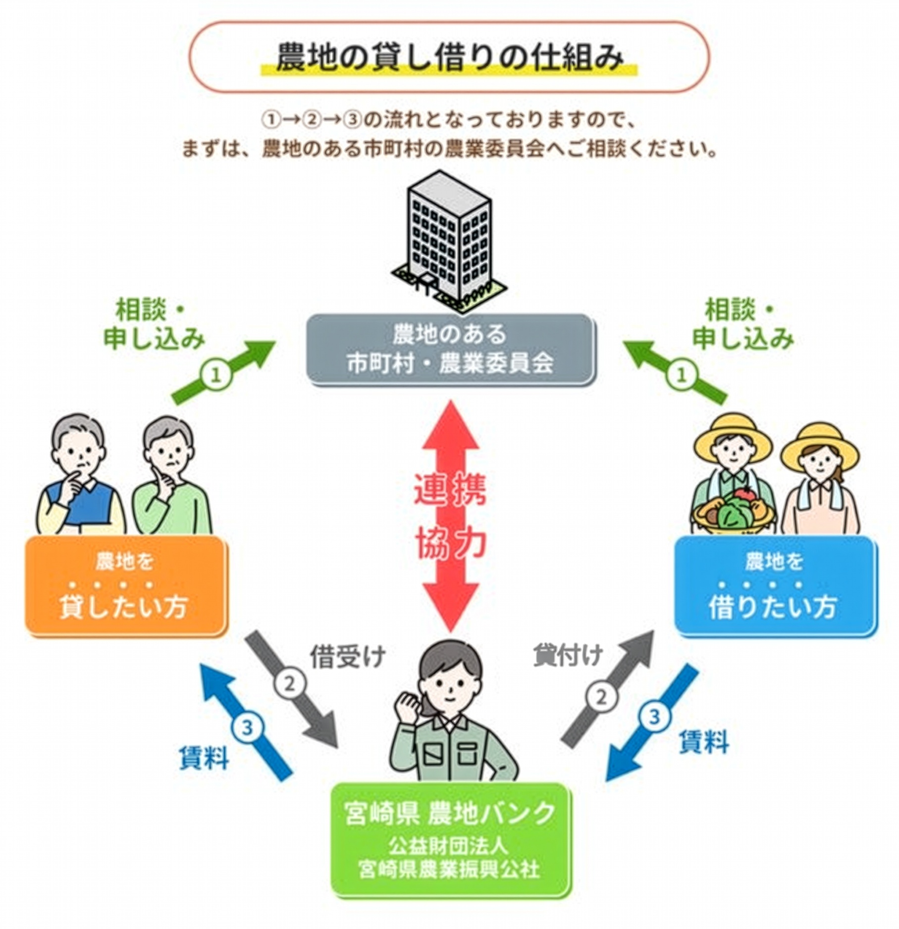 中間管理