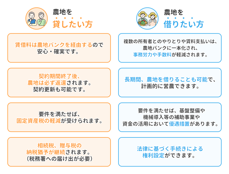 中間管理メリット