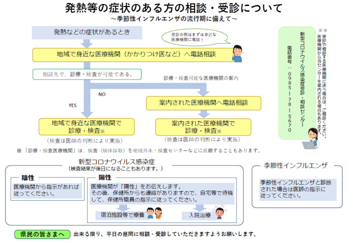 爆砕 宮崎 コロナ