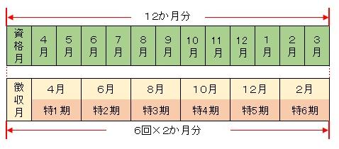 年金特徴イメージ