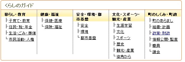 くらしのガイドの分類図