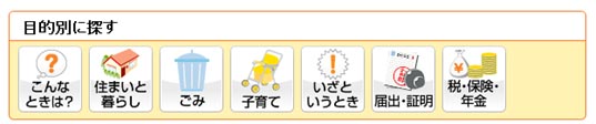 「目的別で情報を探す」の表示位置図