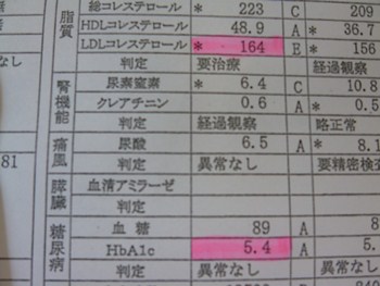 健康診断結果表