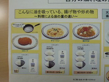 食べ物のカロリー表