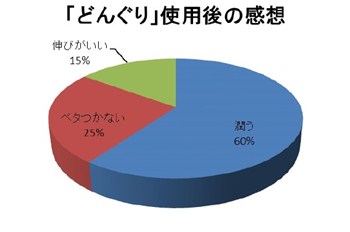 どんぐり使用後の感想